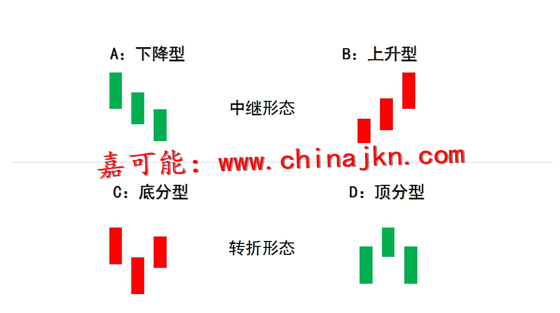 休克最新分型四型，科技引領醫(yī)療領域革新，開啟健康新紀元