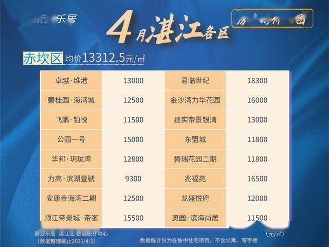 探尋廉江樓盤網(wǎng)最新房價動態(tài)與現(xiàn)代城市居住價值高地