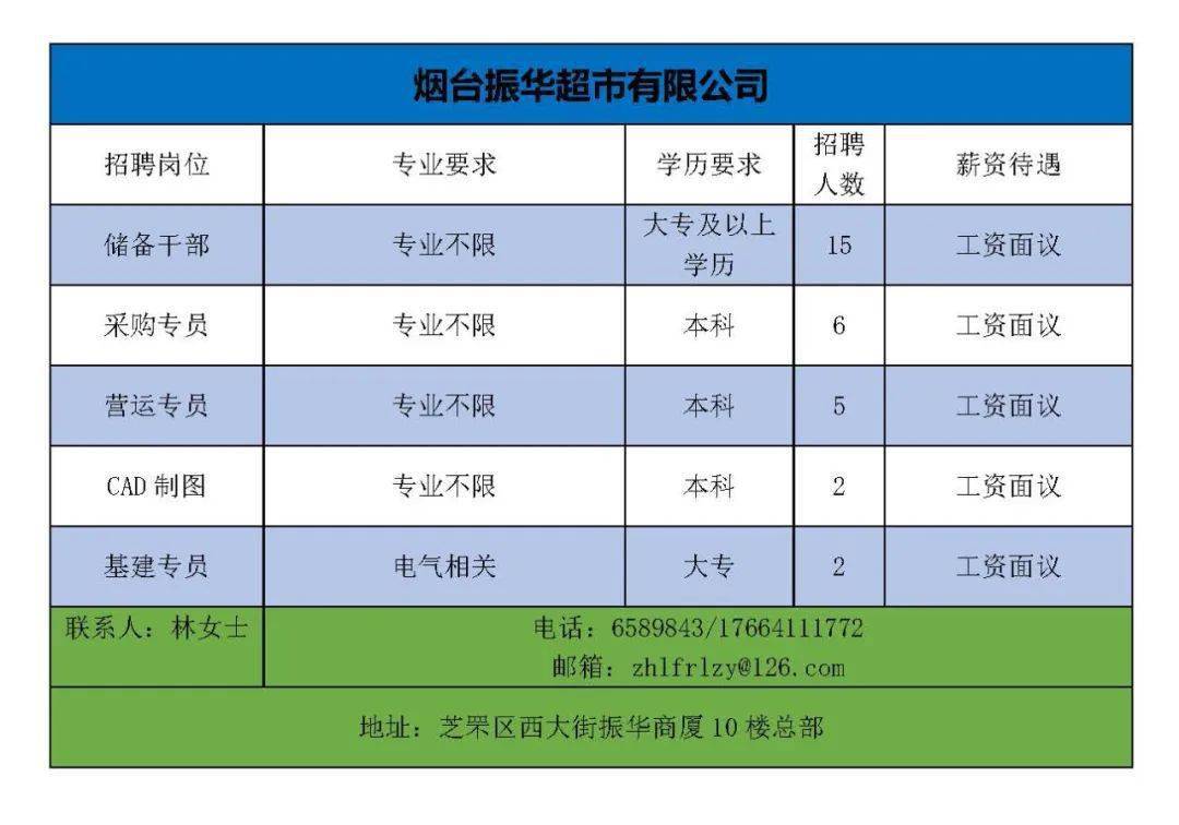 煙臺幸福最新招聘信息，開啟職場學(xué)習(xí)之旅，擁抱變化，自信閃耀之路