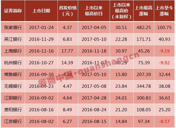 廣州農(nóng)商行最新股價(jià)，自然美景與金融之旅的融合探索