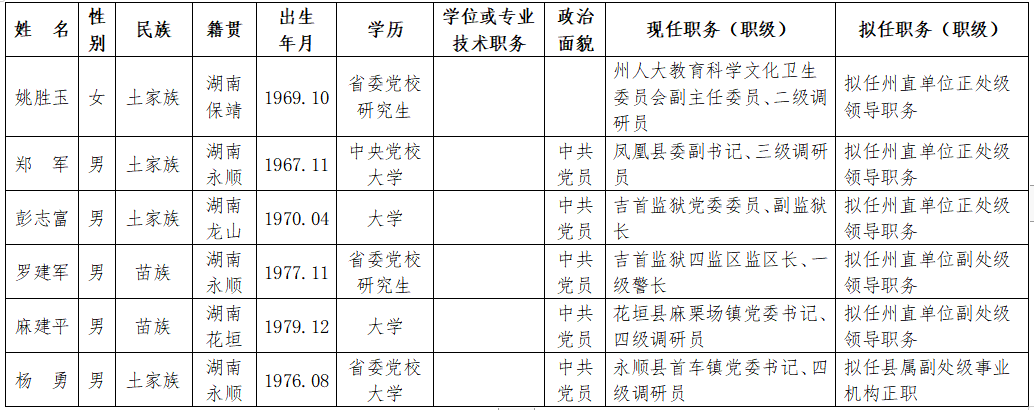 印江干部任前公示系統(tǒng)革新公示體驗(yàn)，科技引領(lǐng)未來(lái)公示新篇章