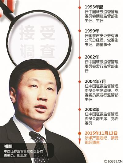 證監(jiān)會肖剛最新動向揭秘，科技重塑監(jiān)管，引領未來新體驗