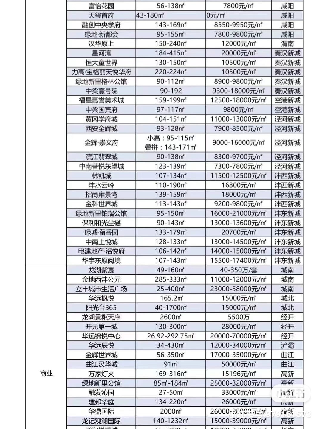 西安最新樓盤介紹與溫馨故事分享