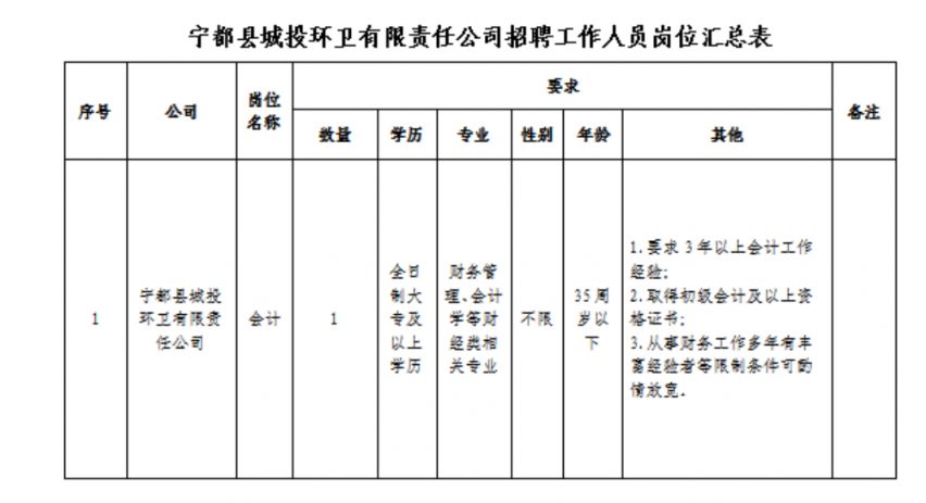 探索自然美景之旅與最新寧都招聘信息，啟程尋找內(nèi)心的平和與寧?kù)o