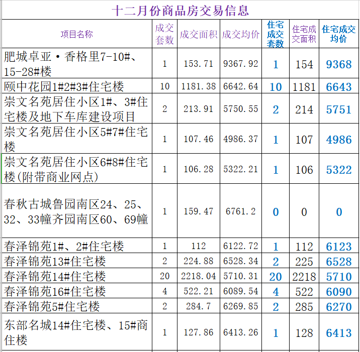 肥城東頂賬房出售，溫馨家園的故事