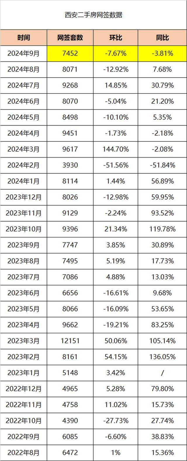 西安樓市庫存最新動態(tài)，自信與成就感的交織變化