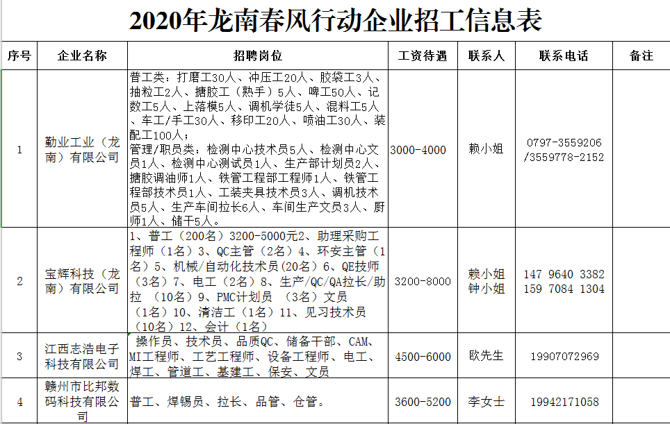 龍南最新電子廠招工，開啟技術(shù)人生新篇章