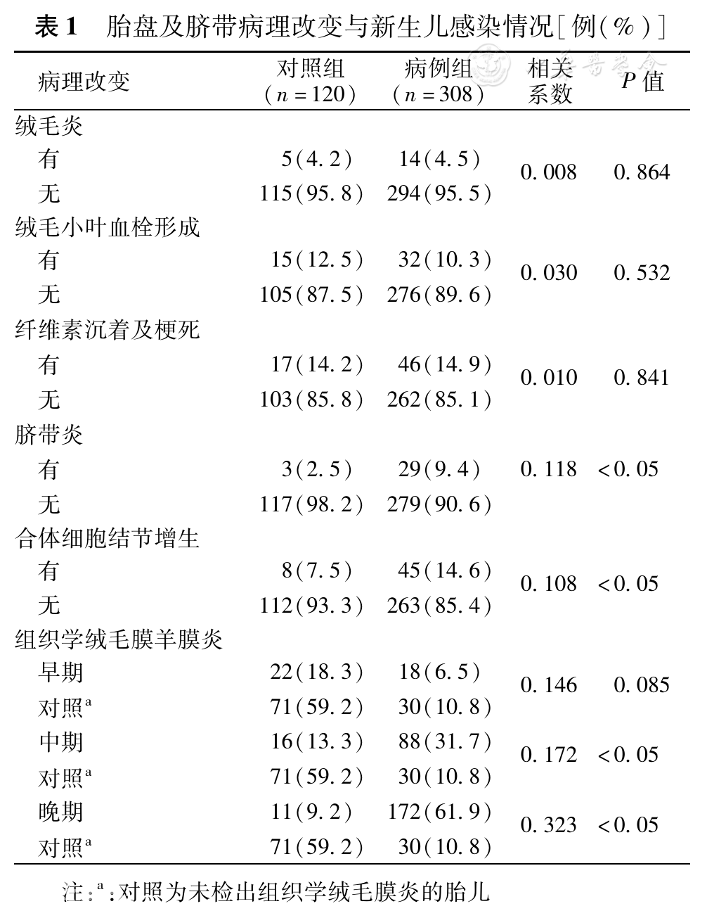 孕期絨毛膜羊膜炎最新指南，小楊的孕期奇遇與愛的紐帶探索