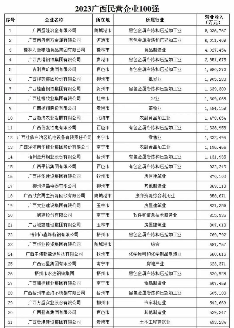 廣西明利集團(tuán)最新發(fā)展?fàn)顩r概述