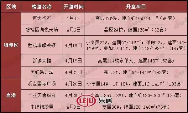 泰州易居城最新房價，背景、動態(tài)與地位分析