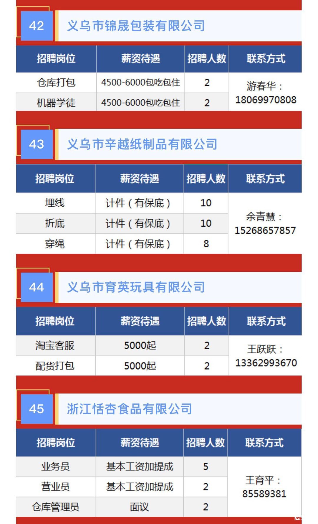 義烏廠廚招聘最新消息更新！