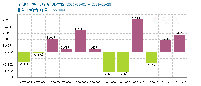 鉬鐵最新價(jià)格長(zhǎng)江有色，查詢與理解指南