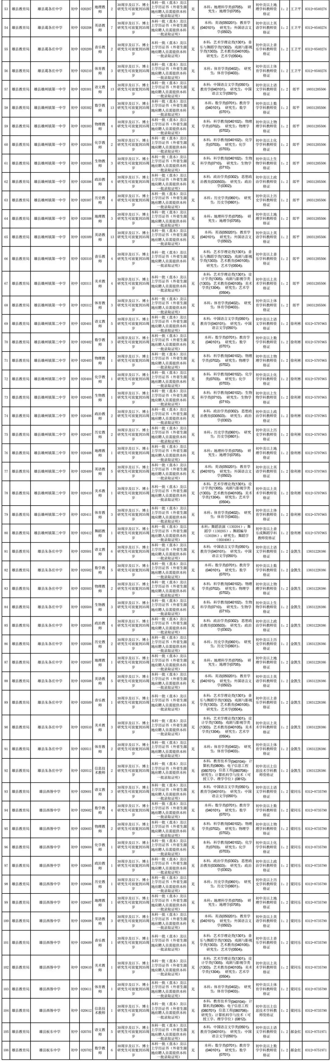 雄安新區(qū)最新戶籍政策詳解，政策指南與要點概覽