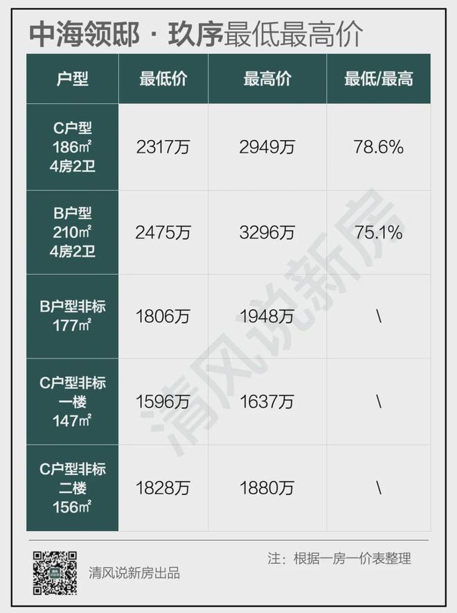 中海瓏璽最新房?jī)r(jià)，家的溫馨日常新探