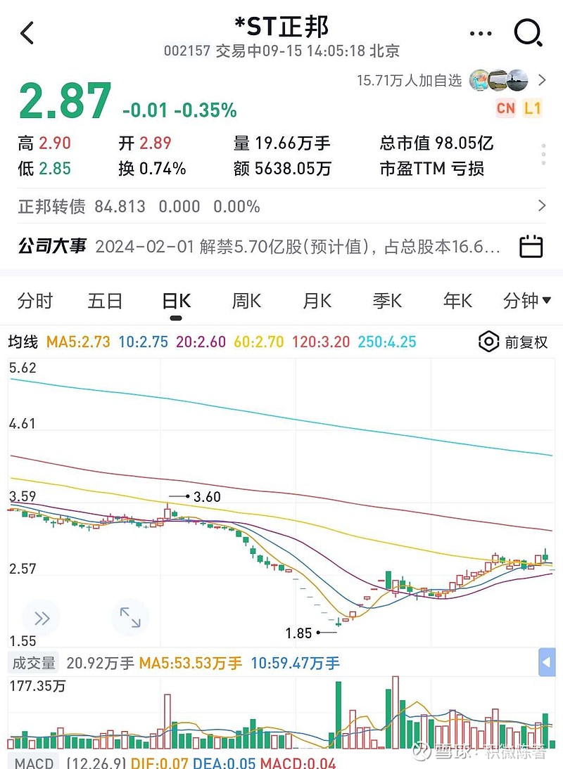 ??ST前鋒最新動態(tài)??