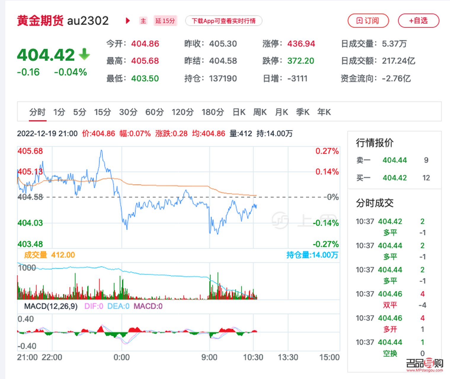 新浪期金價格實時更新，深度解析市場動態(tài)與趨勢
