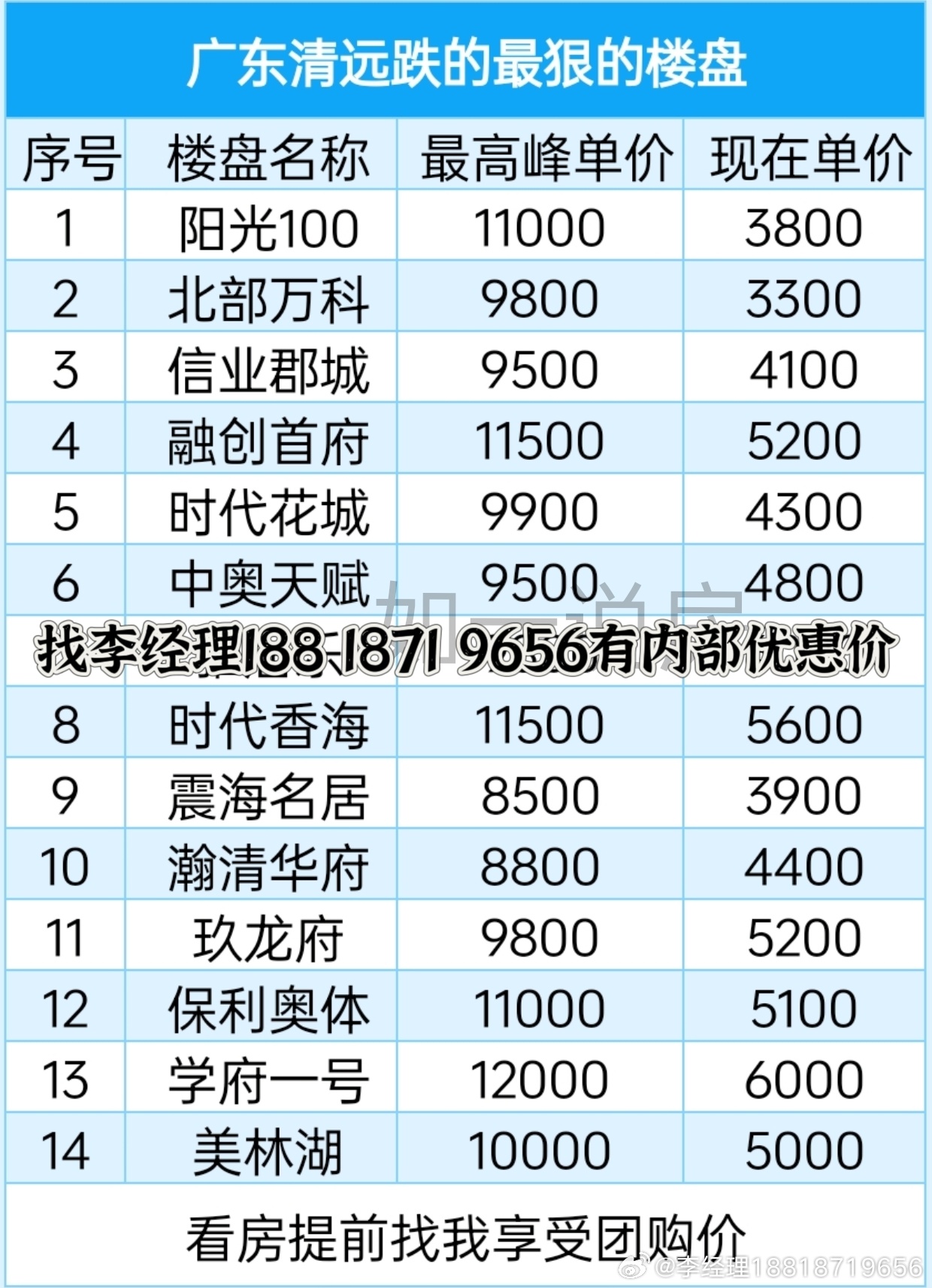 花都水岸峯景最新價格概覽及市場分析