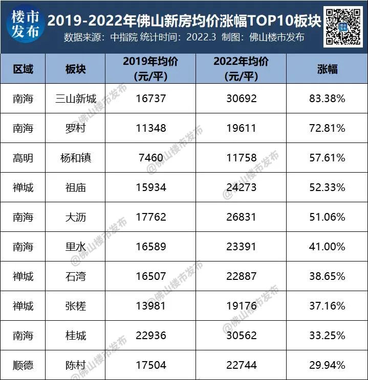 三山最新房價，科技重塑居住夢想，前沿體驗觸手可及，房價動態(tài)實時更新