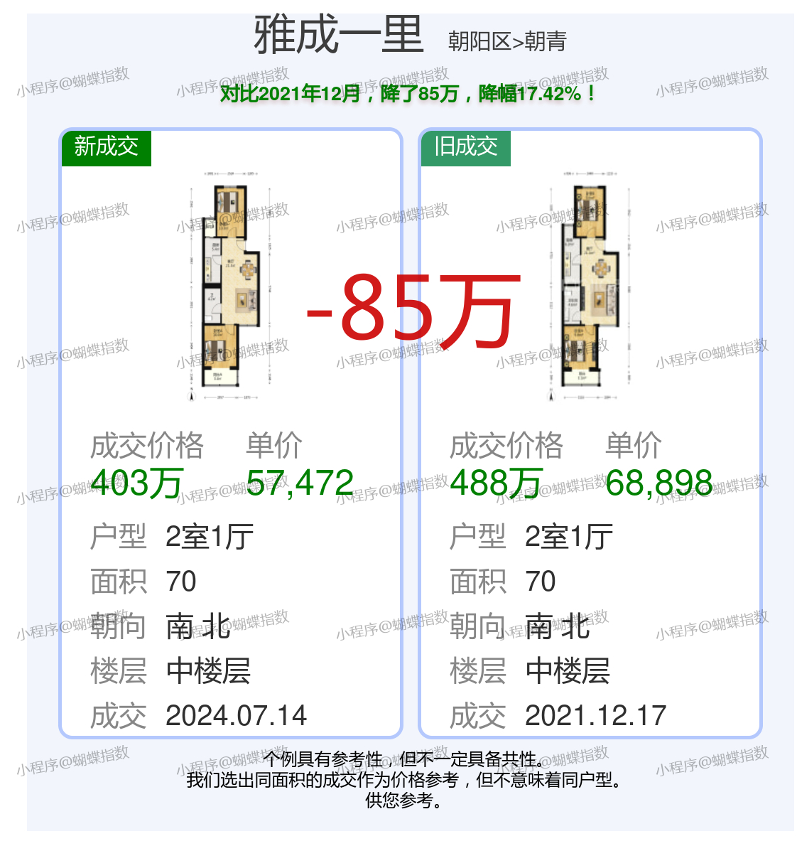 騰華雅居最新價格揭秘！