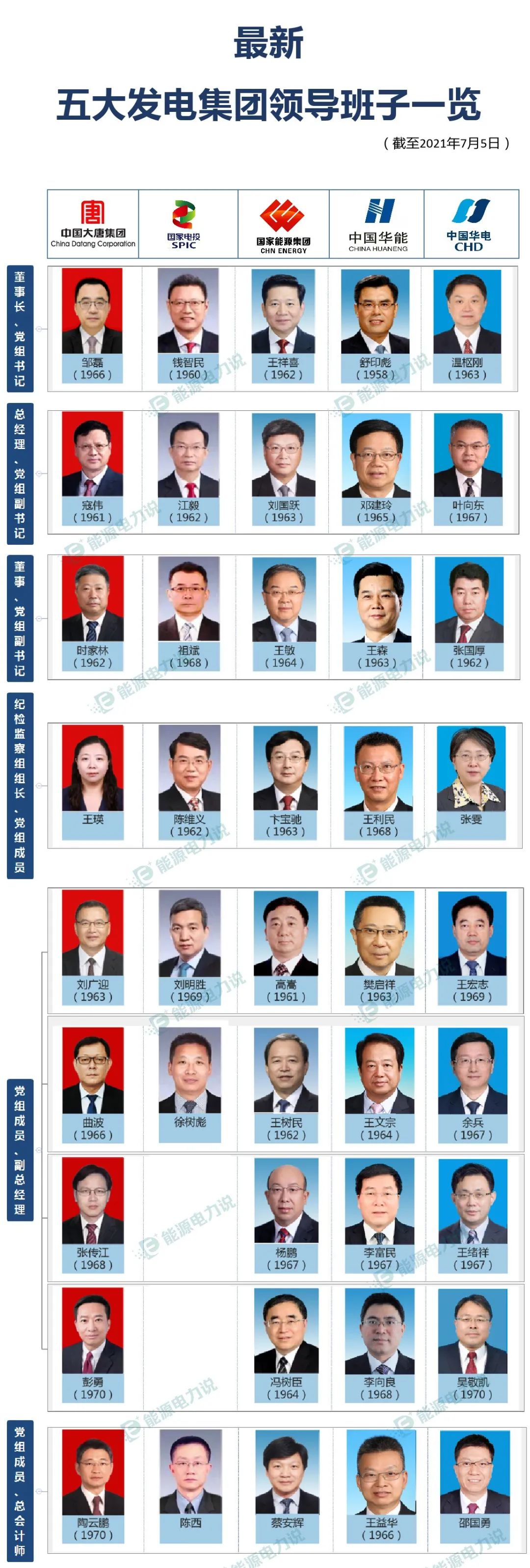 人保集團領(lǐng)導(dǎo)團隊引領(lǐng)科技革新，塑造未來生活新體驗