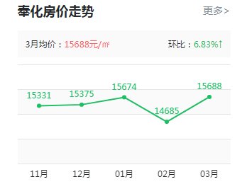 印象奉化樓盤最新房價動態(tài)，科技重塑居住夢想，前沿生活觸手可及