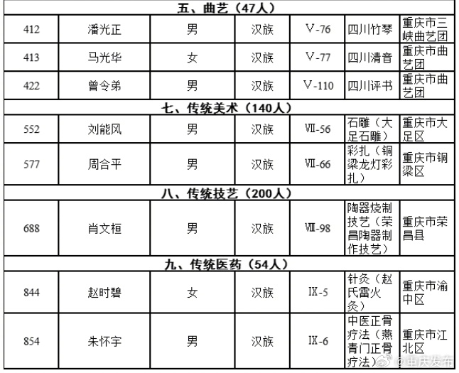 重慶最新通緝犯名單公布，涉案人員信息揭秘