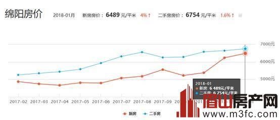 四川最新房價揭秘，天府之國居住成本探秘