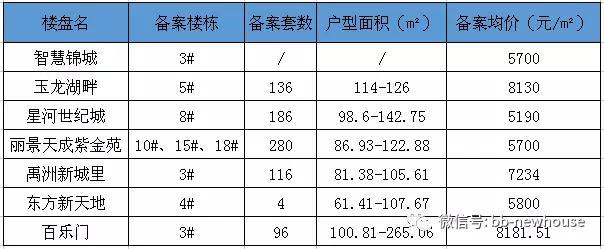 蚌埠智慧錦城最新動(dòng)態(tài)更新，蚌埠智慧錦城最新資訊