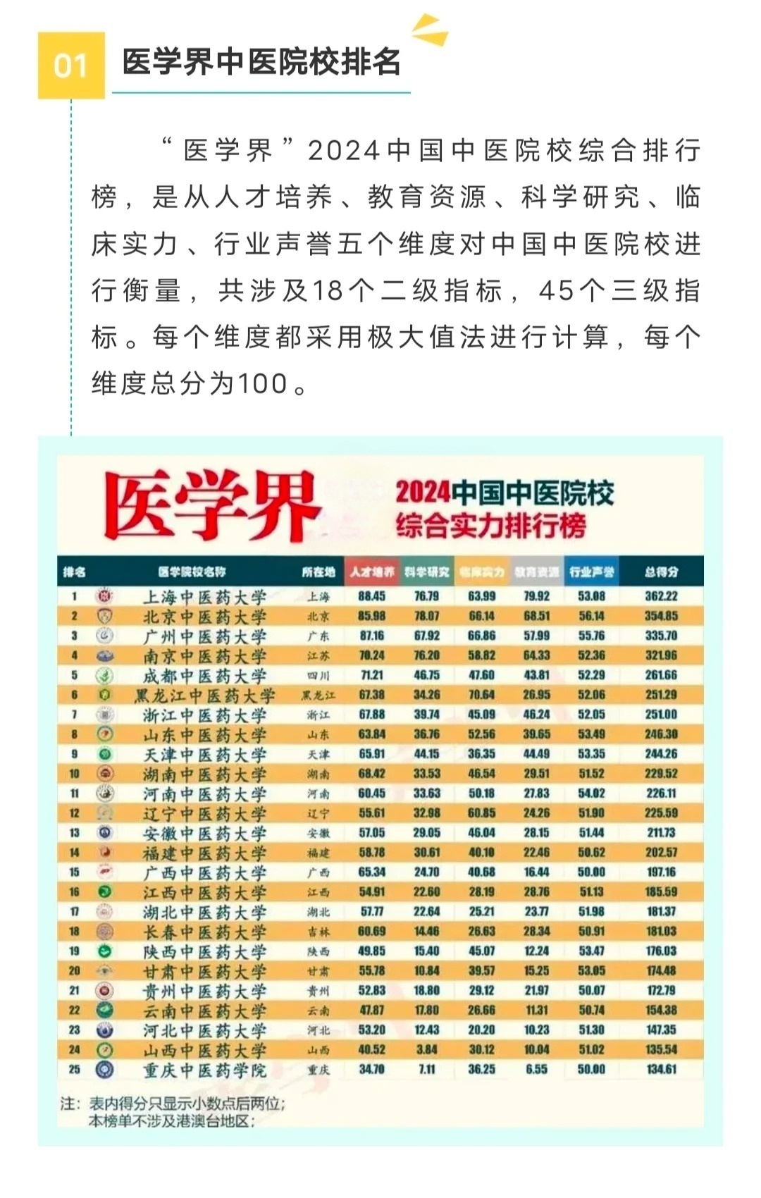 中醫(yī)藥大學(xué)最新排名，心靈與自然的雙重旅程之旅